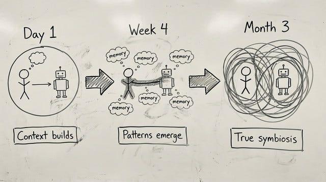 The Symbiotic Experiment