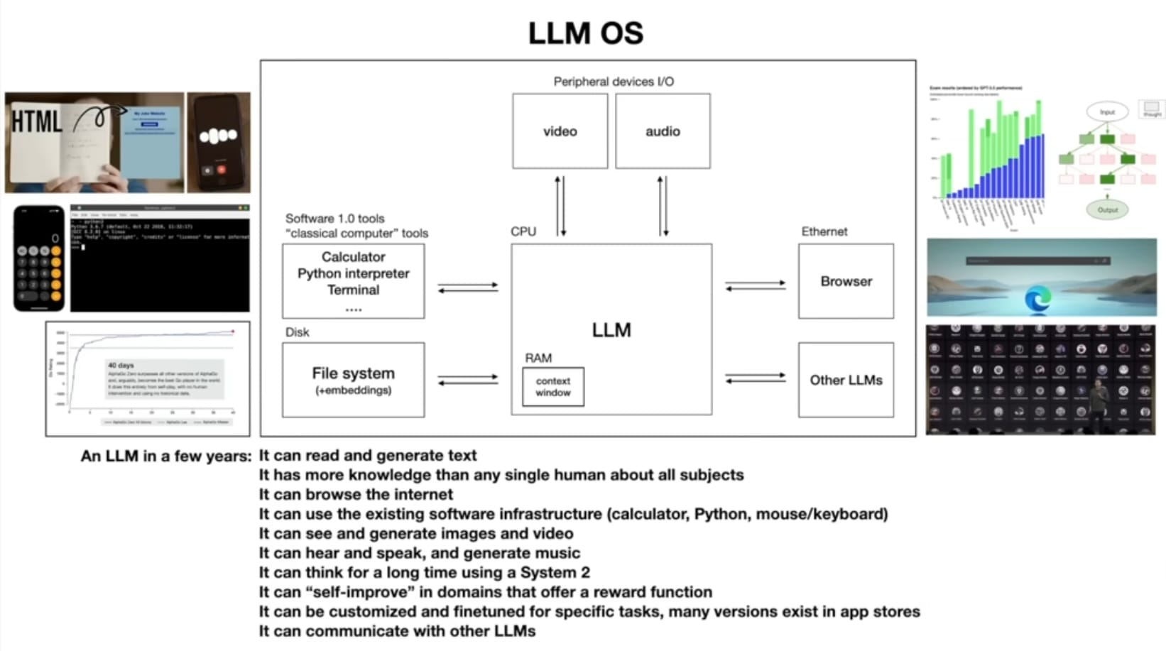 LLM OS